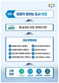민선 9기 이천시, 시정 비전 '미래가 모이는 도시 이천' 확정