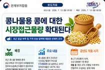 콩나물용 콩 시장접근물량 1만 톤 추가 확대…밥상 물가 안정 총력
