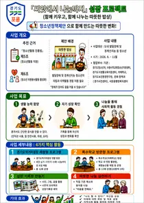경기도, 청소년참여위원회 제안 정책 4건 최종 선정