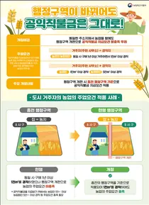 행정구역 개편에 따른 직불금 불이익 없앤다… 농업 주업요건 예외 규정 마련