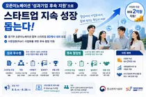 중소벤처기업부, 혁신 스타트업에 최대 2억원 쏜다… 80개사 모집