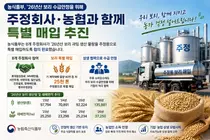 롯데·진로 등 8개 주정회사, 남아도는 보리 2만5천톤 긴급 매입 나섰다