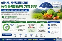 이천시, 농작물재해보험료 95% 파격 지원. 농업인 부담 단 5%