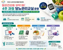 이천시 남부건강센터, 혈당 관리 직접 돕는다. 4주 과정 8명 집중 케어