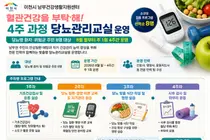 이천시 남부건강센터, 혈당 관리 직접 돕는다. 4주 과정 8명 집중 케어