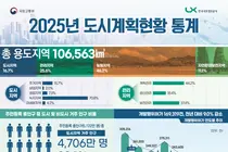 국토부 