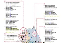 교육부, 폐교·유휴공간에 1,123억 투입… 수영장·도서관 품은 학교 9곳은?