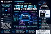 과기정통부, GPU 독점 깬다… AMD·토종 NPU 14개사 뭉친 '개방형 AI' 정조준