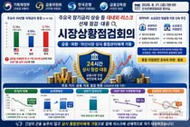 구윤철 부총리, 환율 1390원대 안정화… 