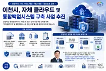 이천시, 행정망 '먹통' 원천 차단 나섰다.29종 시스템 클라우드 이중화
