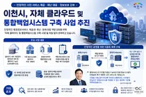 이천시, 행정망 '먹통' 원천 차단 나섰다.29종 시스템 클라우드 이중화