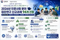 교육부, 인문사회 융합연구에 195억 푼다… 신규과제 94개 선정