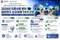 교육부, 인문사회 융합연구에 195억 푼다… 신규과제 94개 선정