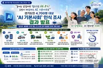 경기연구원, 'AI 기본사회' 인식 조사… 월 800만원 고소득층도 71% 고용 불안