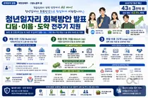 정부, 지방 중소기업 취업 청년에 '월 100만원' 쏜다… 43조 투입