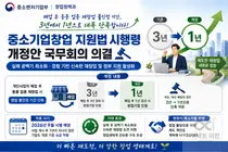 중기부, 동종 업종 재창업 제한 대폭 푼다… 3년에서 '1년'으로 단축