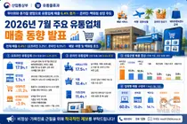 백화점 명품 28.9% 껑충, 온라인 비중 60% 돌파… 7월 유통업계 매출 6.4%↑