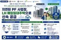 LH, 멈춘 PF 사업장 청년주택으로 바꾼다… 토지지원금 80%로 상향
