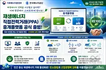 기후에너지환경부, 재생에너지 직거래 장터 열었다… 210MW 규모 첫 계약