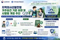 보건복지부, 지역의사제 '거주 사각지대' 풀었다… 2027학년도 첫 적용