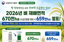 농식품부, 내년 '밥쌀' 재배면적 확 줄였다… 실질 규모 659천ha
