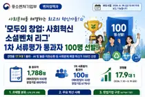 중기부, '소셜벤처 리그' 100명 선발… 1.5억 지원금에 1788명 몰렸다