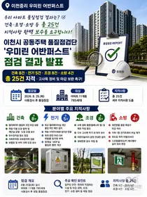 '이천중리 우미린', 입주 전 품질점검서 무더기 지적… 시공 오류 총 25건
