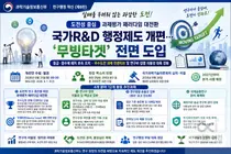 과기정통부, R&D 실패해도 인센티브 준다… '무빙타겟' 등 12개 과제 시행