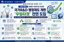 과기정통부, R&D 실패해도 인센티브 준다… '무빙타겟' 등 12개 과제 시행