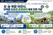 이천시, 도농 환경 갈등 해결 팔 걷었다… 악취 해소 요구 90% 반영