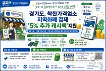 경기지역화폐, '착한가격업소' 캐시백 더 쏜다… 최대 15% 환급