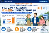 이천시, 고령인구 143.8% 폭증에 팔 걷었다… 맞춤형 '환경복지망' 구축