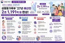 성평등가족부, 소득 무관 '혼인지원금' 내놓는다… 부부당 100만원