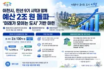 이천시, 예산 규모 '2조 원' 시대 열었다. 3차 추경 2804억 편성