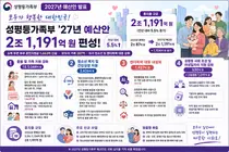 성평등가족부, 소득 무관 '혼인지원금' 내놓는다… 부부당 100만원