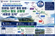 코레일·SR 통합, KTX 요금 10% 내린다… 이천시 교통망 '들썩'