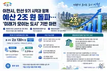 이천시, 예산 규모 '2조 원' 시대 열었다. 3차 추경 2804억 편성