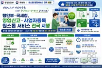 행안부·국세청, 창업 행정 번거로움 없앴다… 31일부터 8개 업종 원스톱 처리