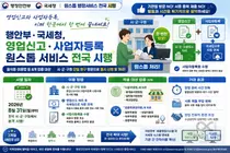 행안부·국세청, 창업 행정 번거로움 없앴다… 31일부터 8개 업종 원스톱 처리