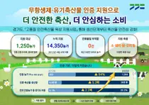 경기도, 무항생제 축산물 인증 84% 늘렸다… 잔류물질 부적합 '0건'