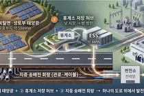 경기연구원, 반도체 전력난 '에너지 고속도로'로 푼다… 송전망 건설 7년 단축