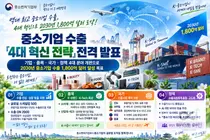 중기부, 2030년 수출 '1800억 달러' 목표… 유망기업 2500곳 묶음 지원