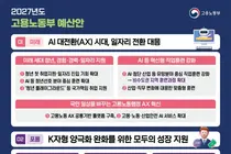 고용노동부, AI·청년 일자리에 승부수 띄웠다… 2027년 예산 38조 9537억