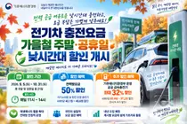 기후에너지환경부, 주말 낮 전기차 충전요금 확 낮춘다… 최대 32% 할인