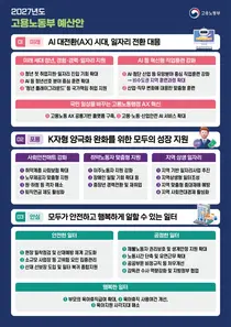 고용노동부, AI·청년 일자리에 승부수 띄웠다… 2027년 예산 38조 9537억