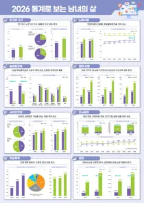 성평등가족부, 남성 육아휴직 36.5% 역대 최고… 고독사는 5.3배 쏠렸다