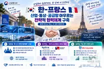 한·프랑스, '전략산업대화' 전격 가동… 한국산 전기차 보조금 사수한다