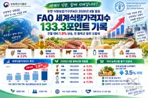 유엔 FAO, 8월 세계 식량가격 일제히 올랐다… 설탕 11.9% 급등