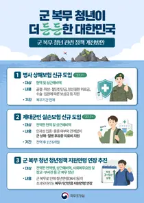 정부, 군 복무 청년 지원 확 늘렸다… 전역 후 1년 6개월 '실손보험' 혜택