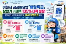 이천시 '배달특급', 배달비 3천원 상시 지원에 상반기 거래액 135% 급증
